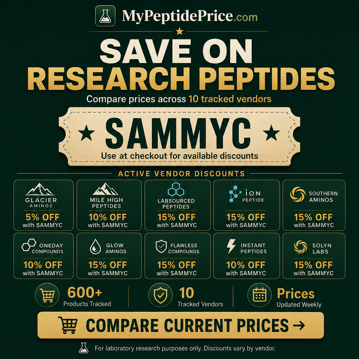 mypeptideprice.com Facebook ad: Compare Peptide Prices + Save with SAMMYC
