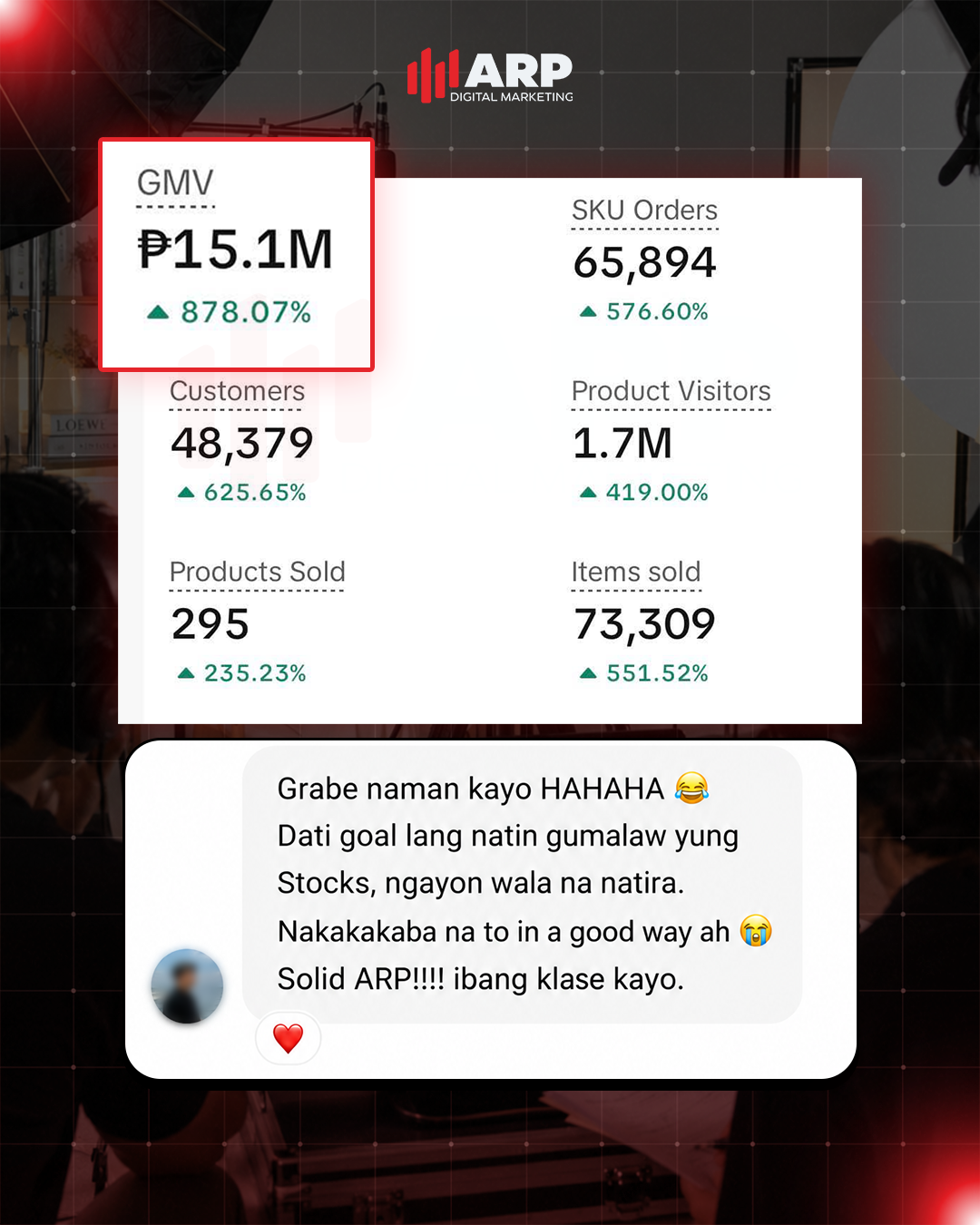 ARP Digital Marketing Facebook ad: Let’s build your next win.