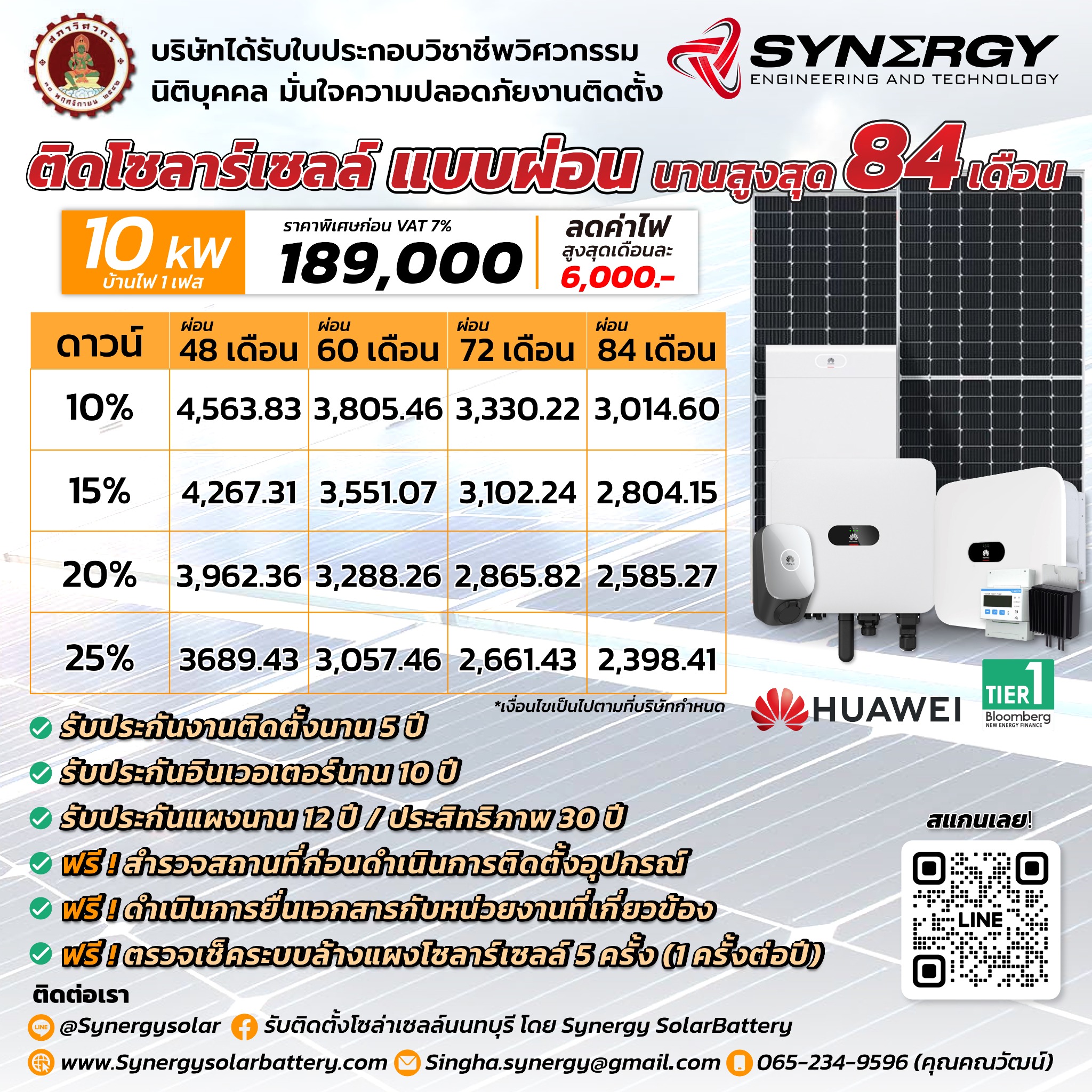 รับติดตั้งโซล่าเซลล์นนทบุรี โดย Synergy SolarBattery Facebook ad: ลดหย่อนภาษี20,000บาทผ่อนเริ่มต้น2,400/เดือน