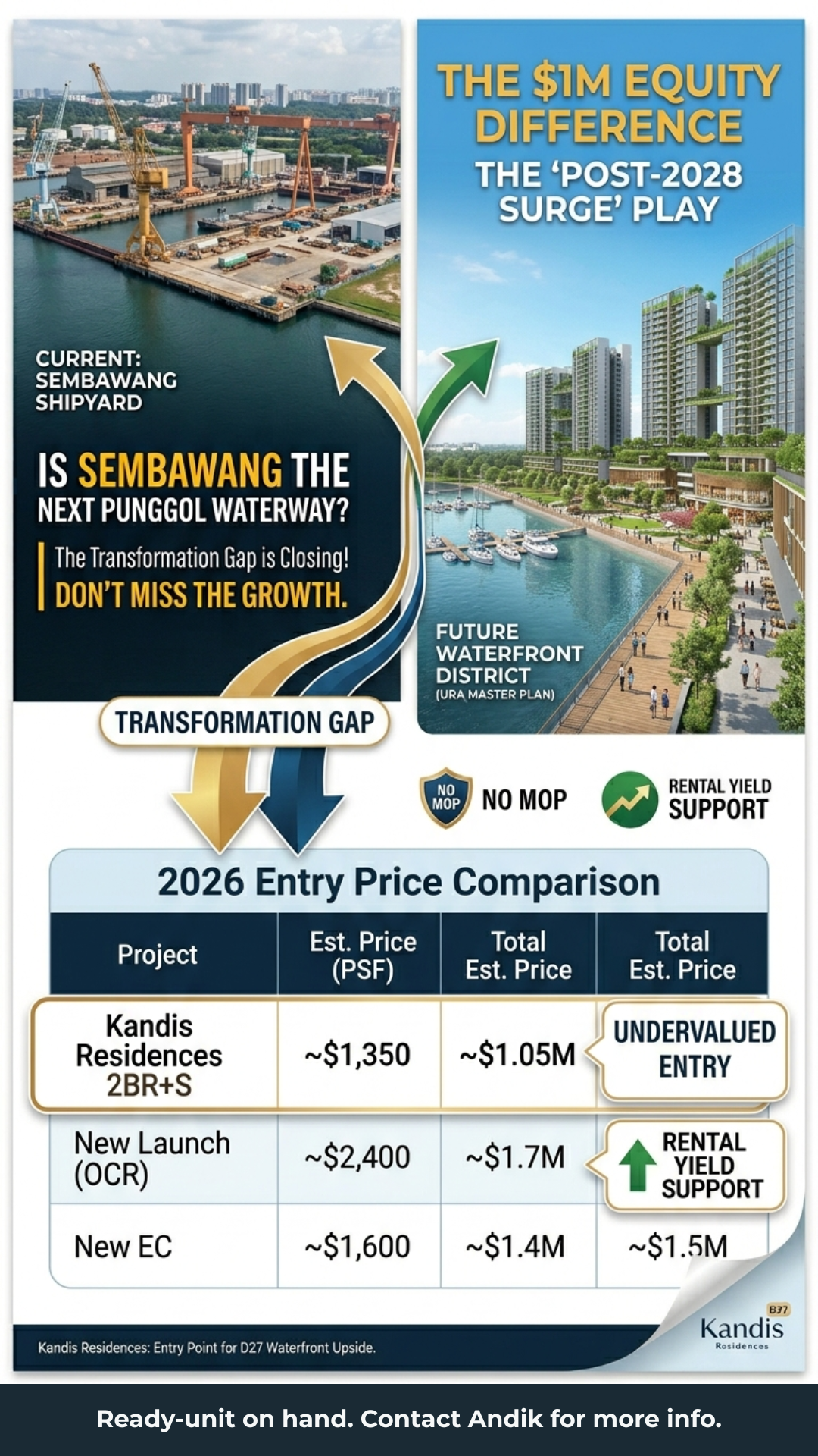 Real Estate Dad SG Facebook ad: The Next Greater Southern Waterfront?