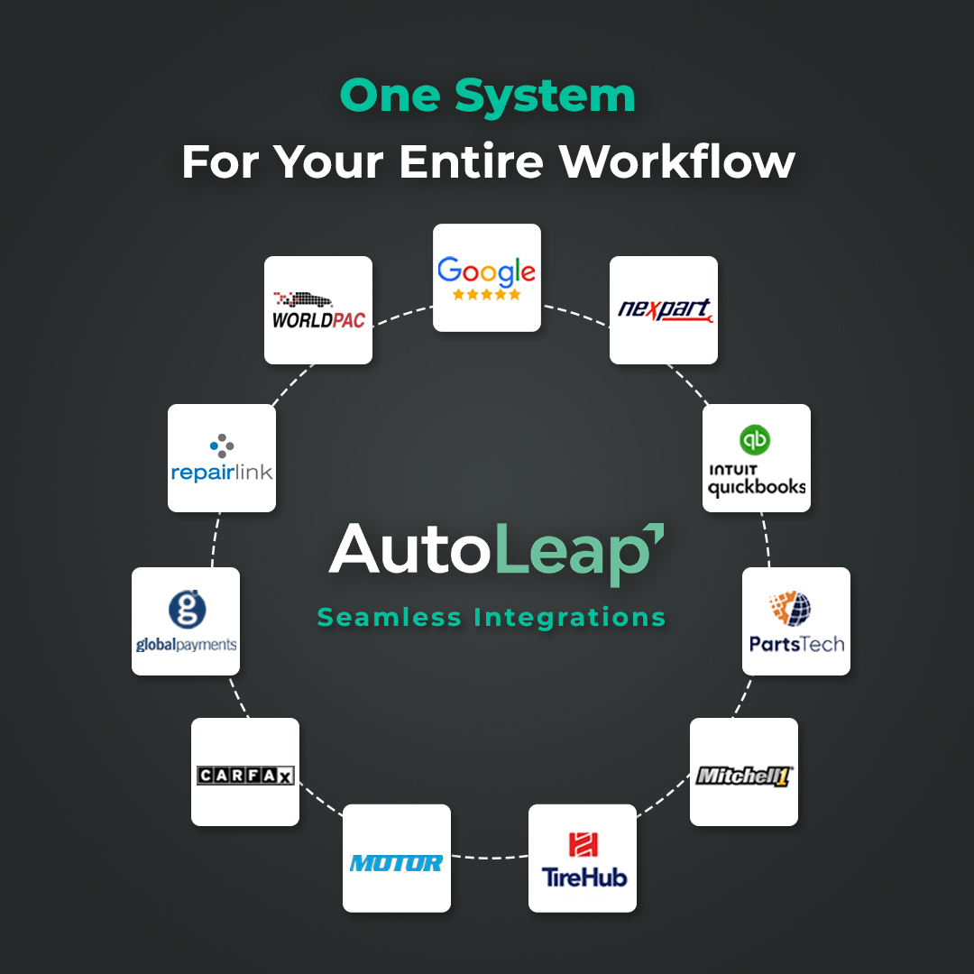 AutoLeap Facebook ad