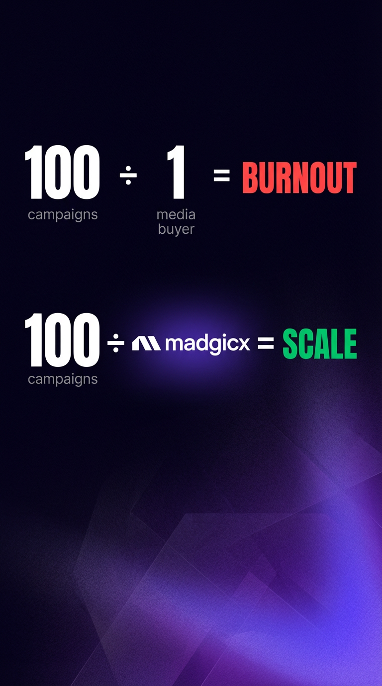 madgicx.com Facebook ad