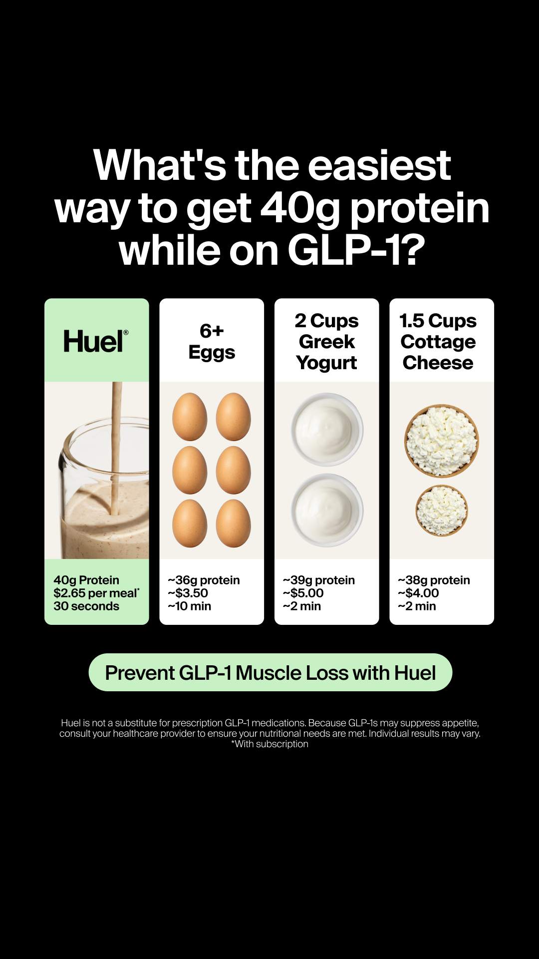 Huel Facebook ad