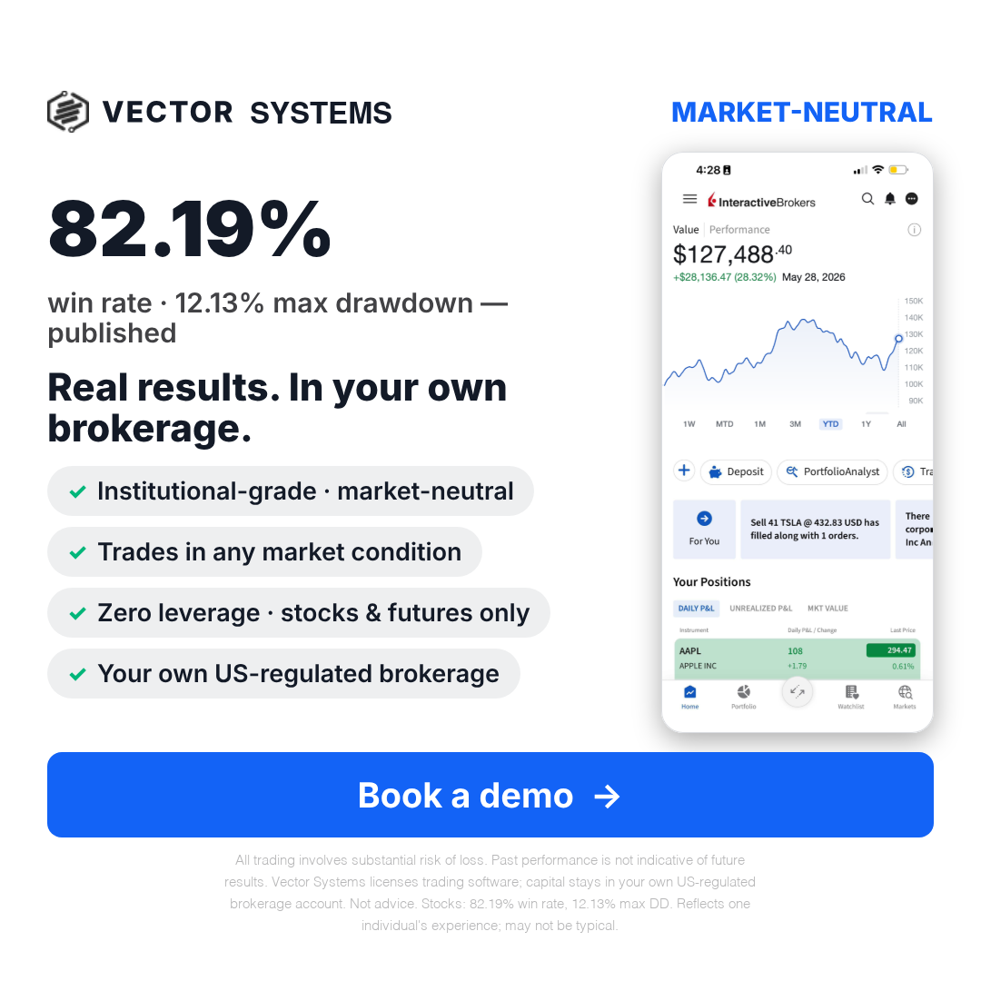 Vector Systems Facebook ad: Automated Trading. Zero Leverage.