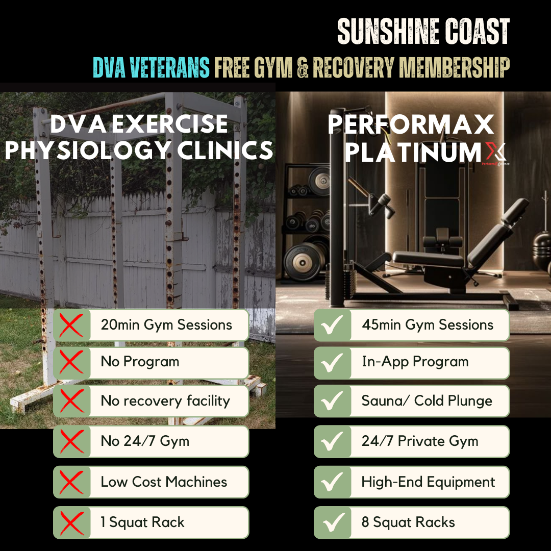 Performax Science Facebook ad