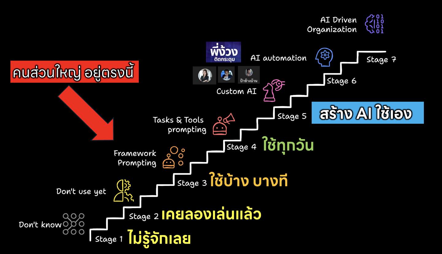 พี่ง้วง - สถาบันติดกระดุมเม็ดแรก Facebook ad