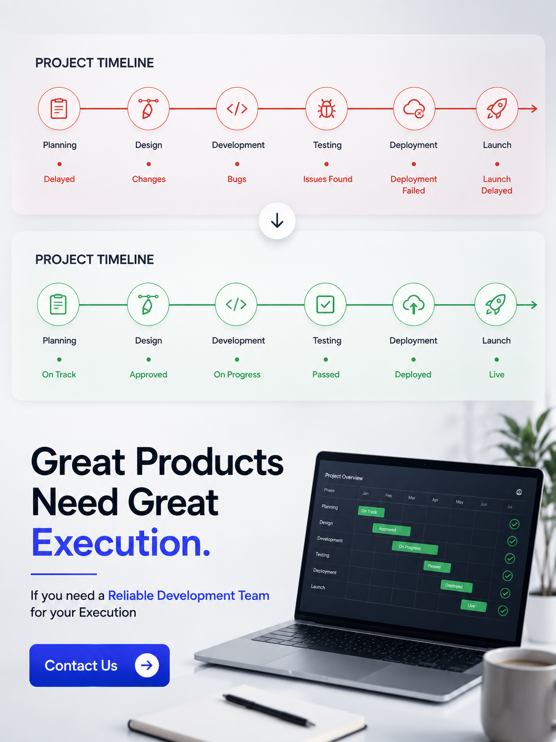 Business with Chetan Patil Facebook ad: Looking for a Reliable Technology Partner?