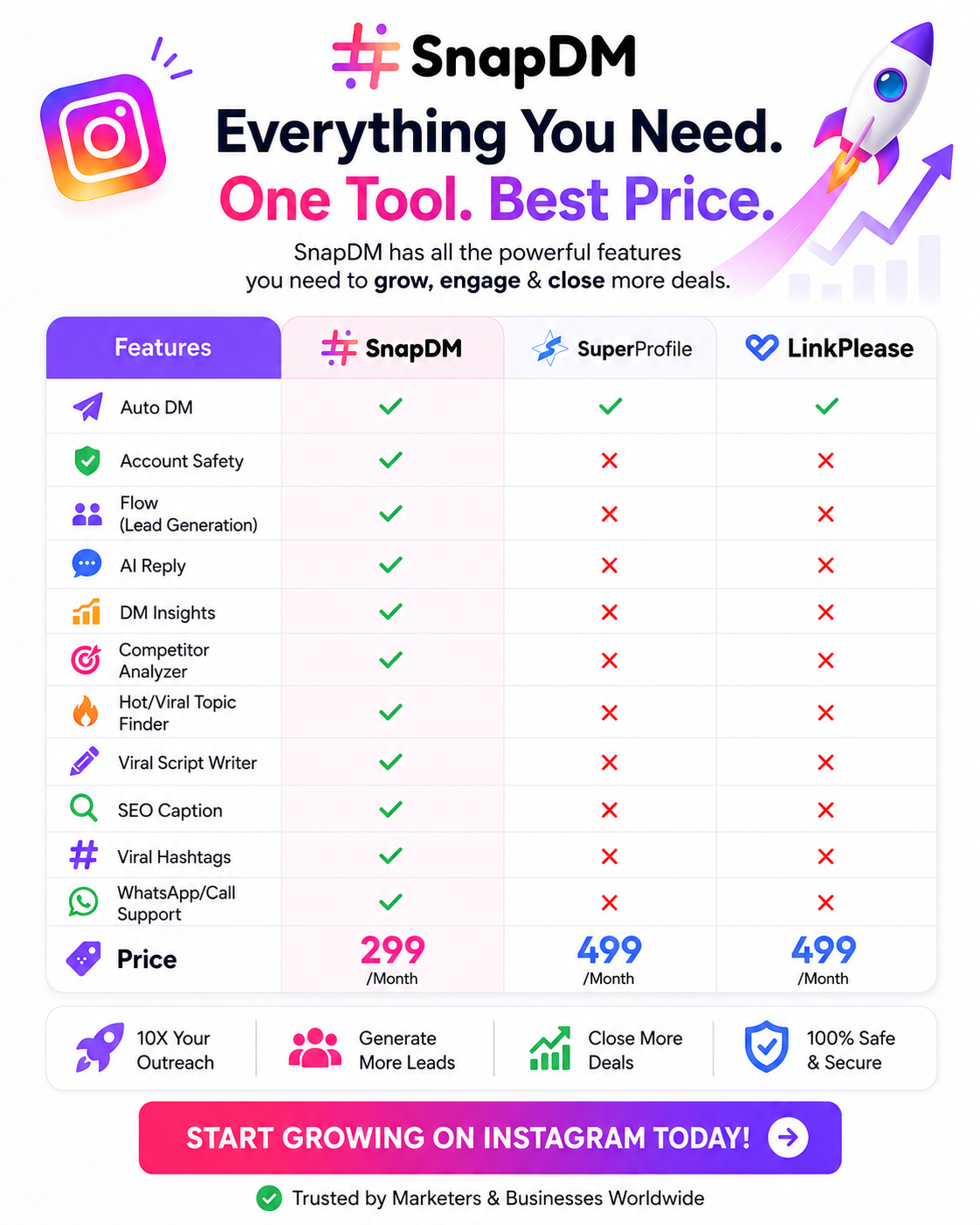 Snapdm Facebook ad