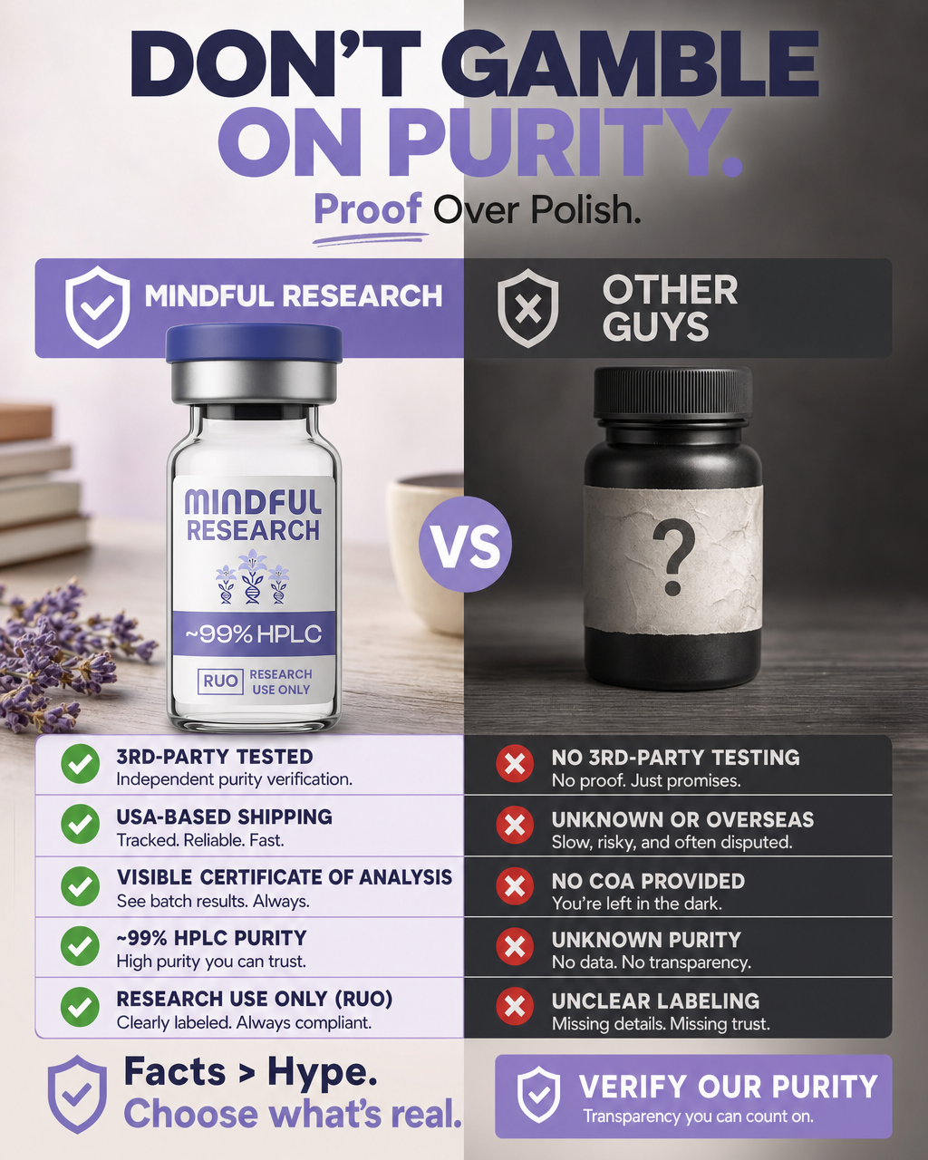 Happy Peptides by Mindful Research Facebook ad: Trust Your Source.