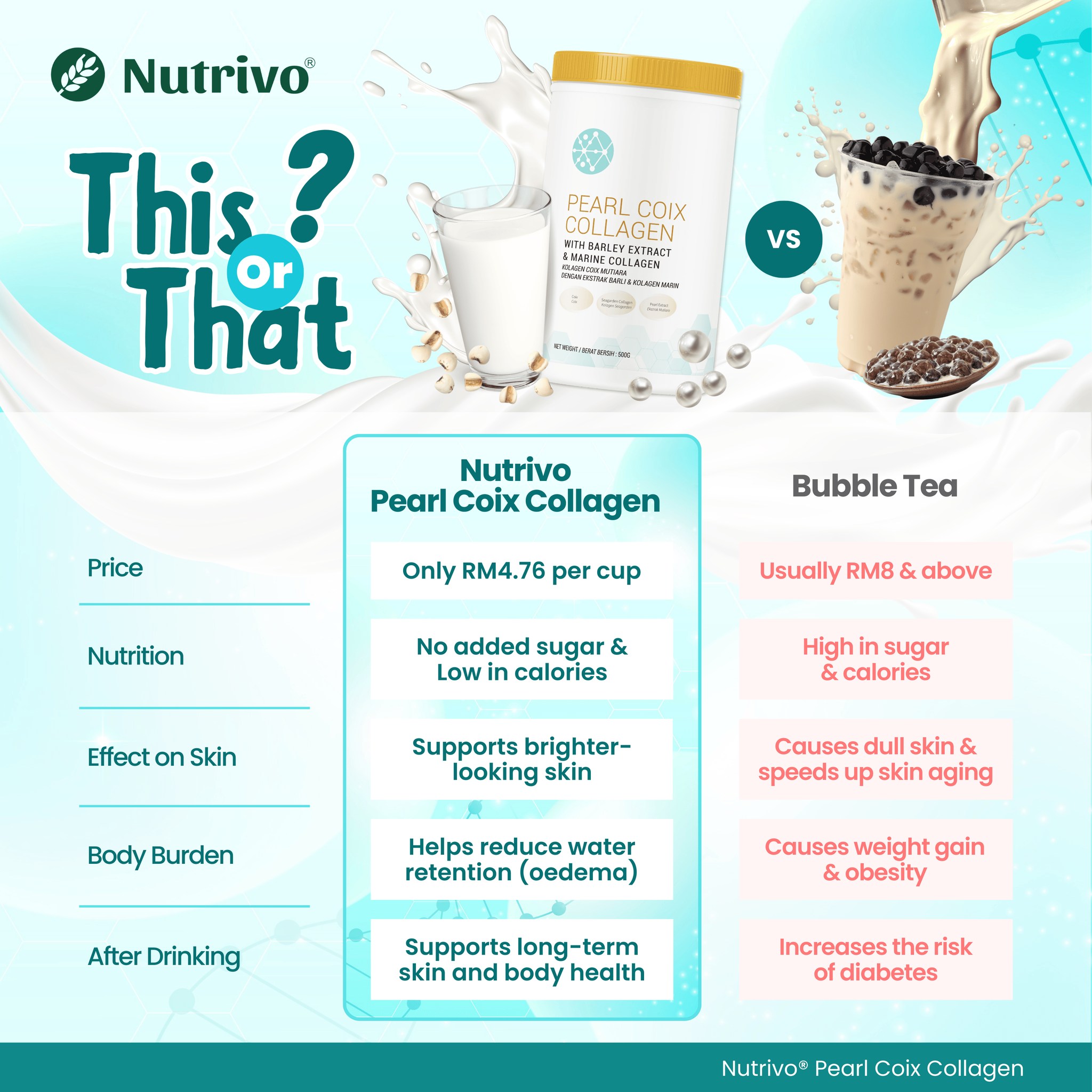 Nutrivo Malaysia Facebook ad: Pearl Coix Collagen 500g