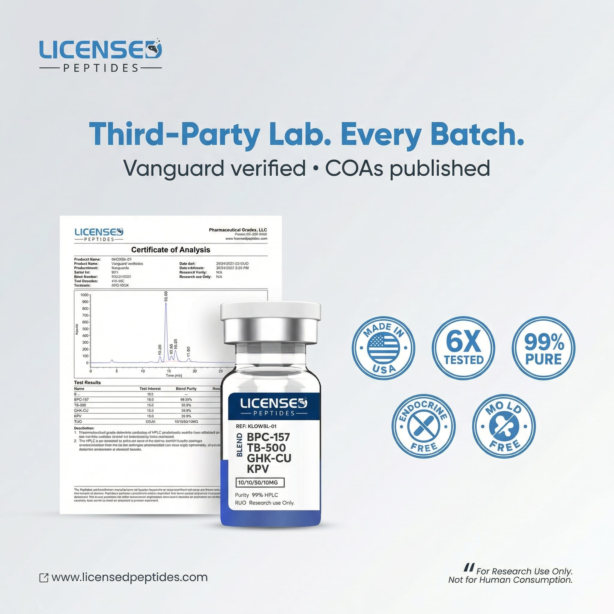 LicensedPeptides Facebook ad