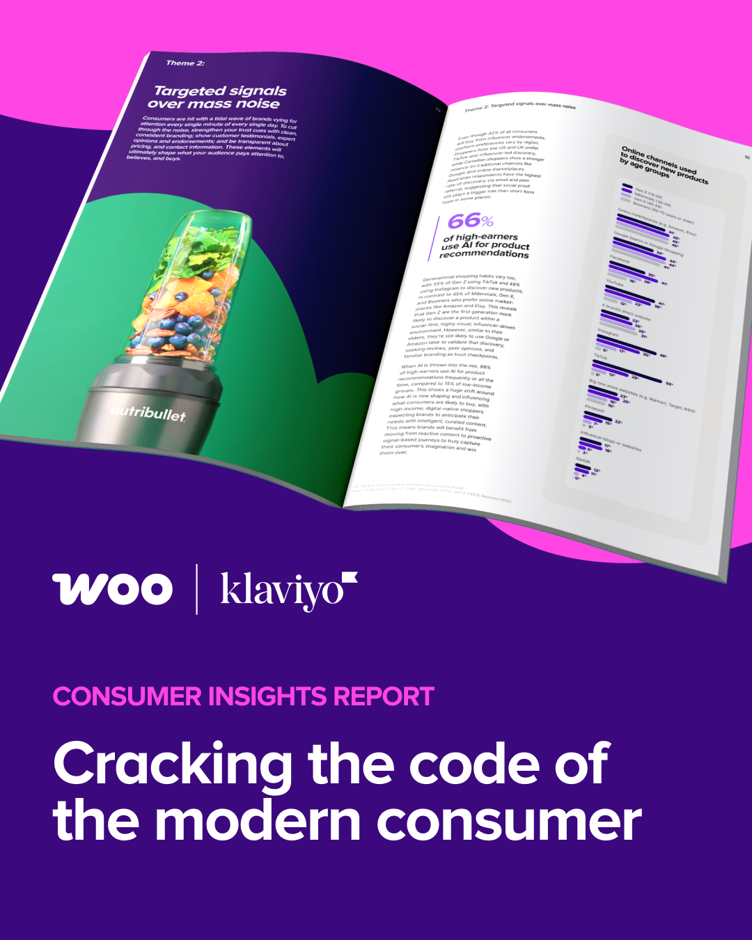 WooCommerce Facebook ad