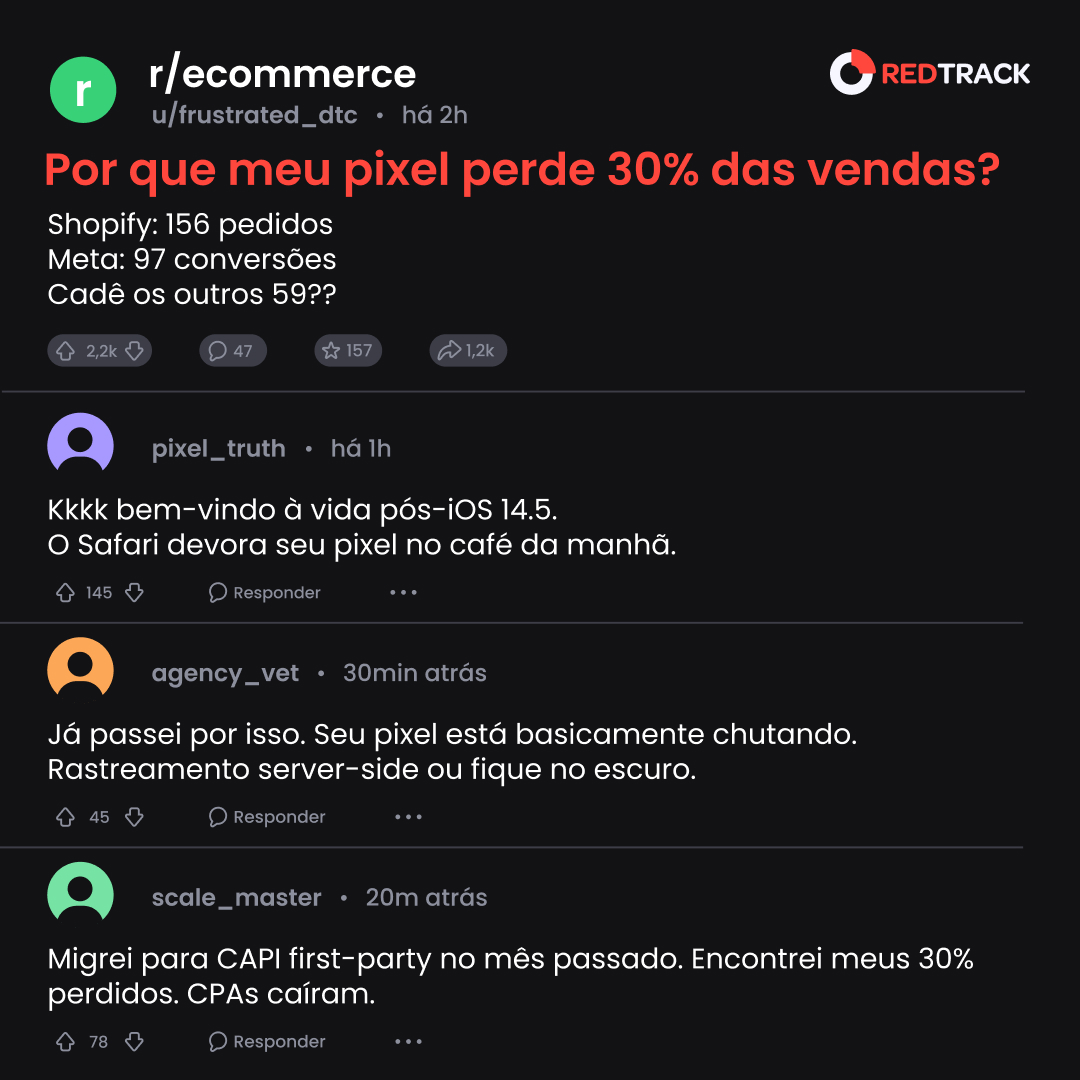 RedTrack.io Facebook ad from Mar 18, 2026