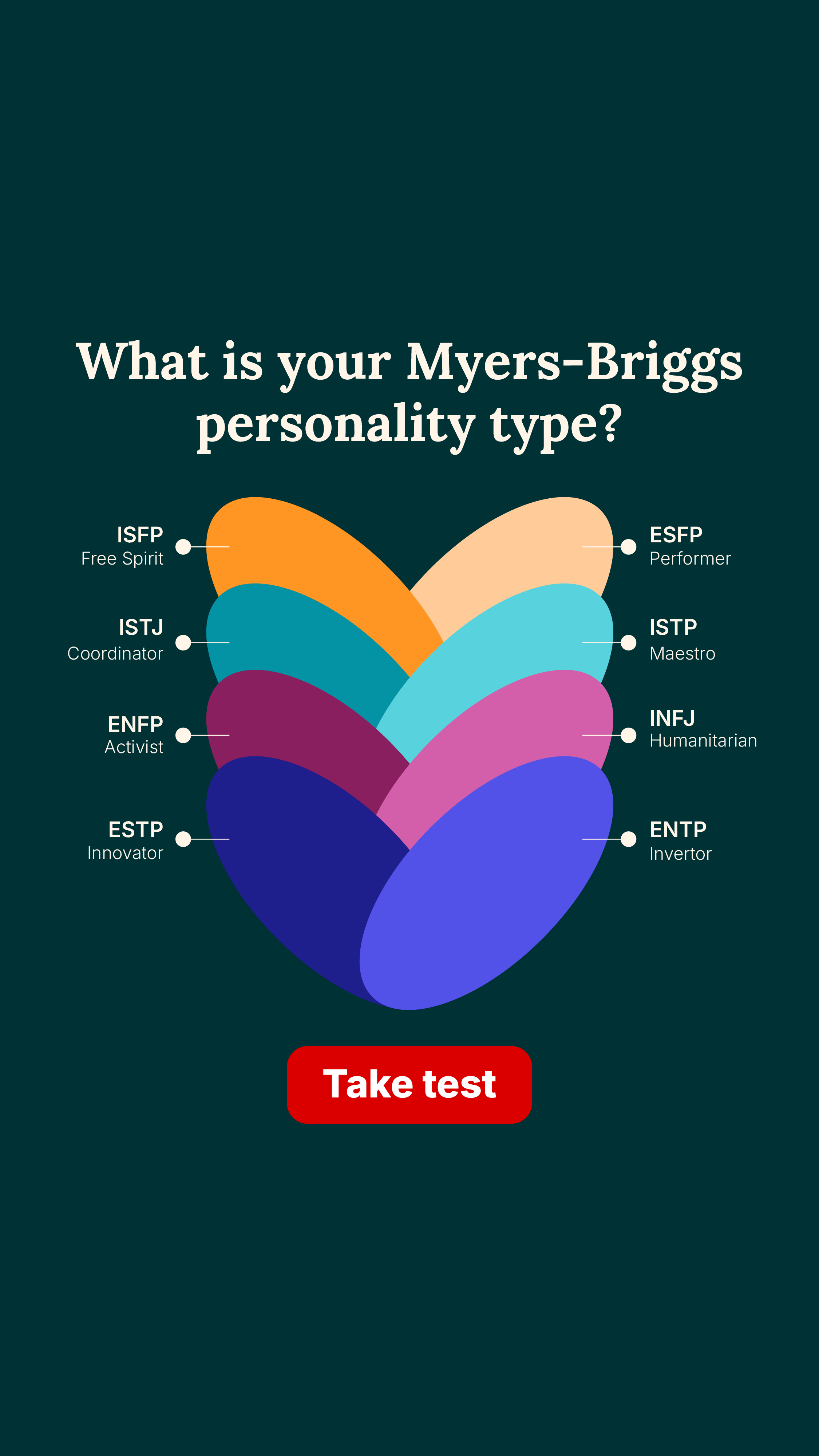 Personality Type Facebook ad
