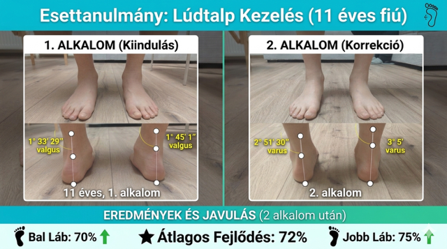 Gyogymasszort.hu - Ha gyógymasszőrt keres Facebook ad