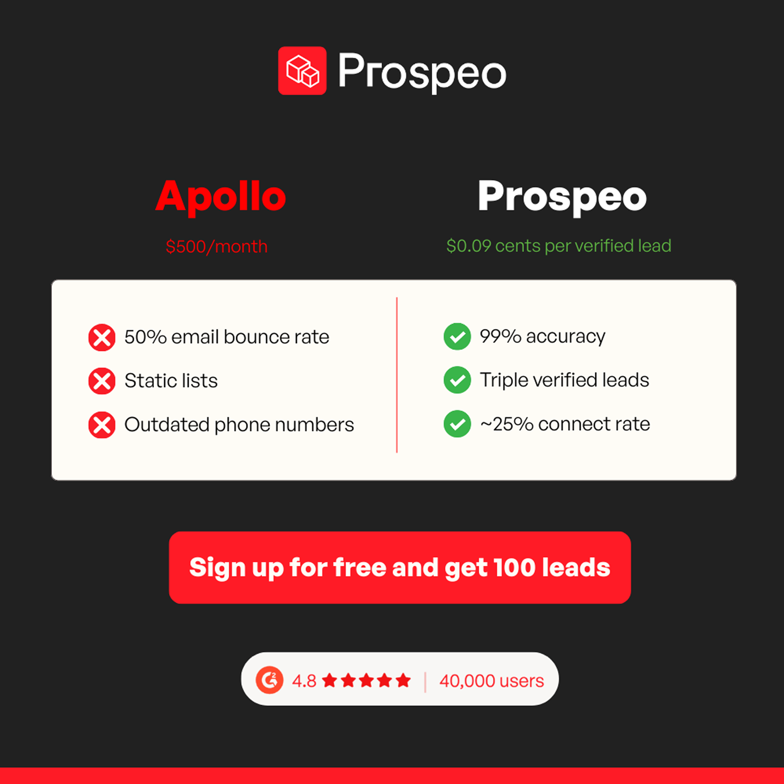 Prospeo Facebook ad