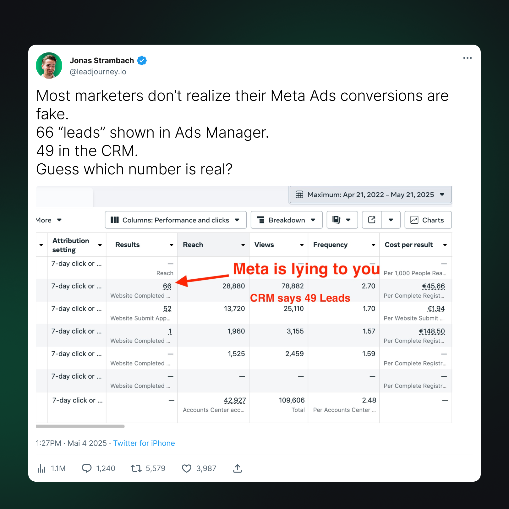 LeadJourney.io Facebook ad