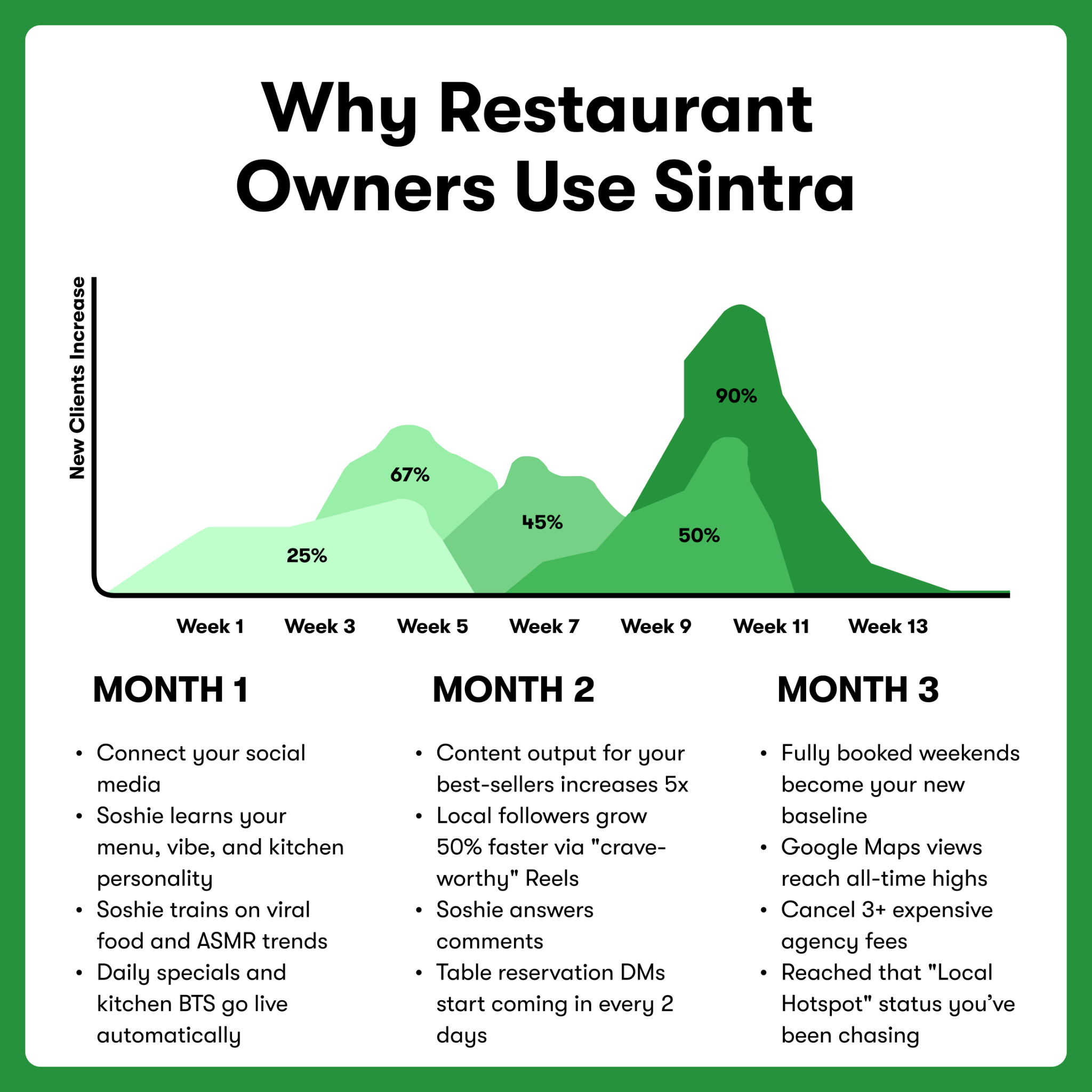 sintra.ai Facebook ad