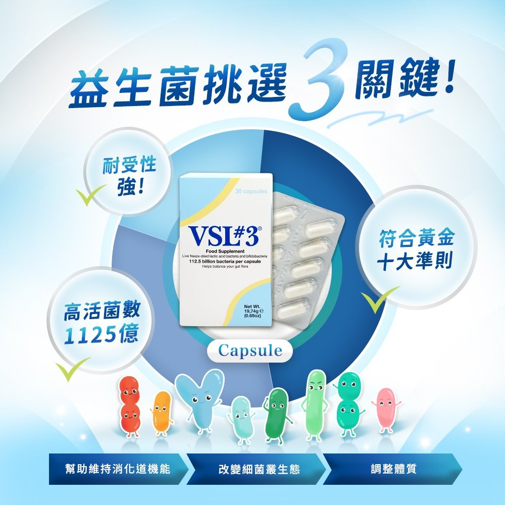與李同行 Lee's Club Facebook ad: VSL#3醫用級益生菌1125億膠囊