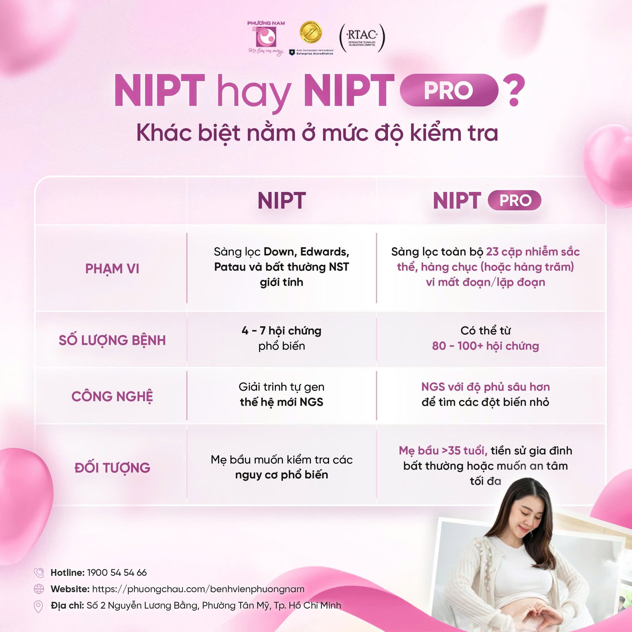 Phuong Nam Hospital Facebook ad: NIPT hay NIPT Pro?