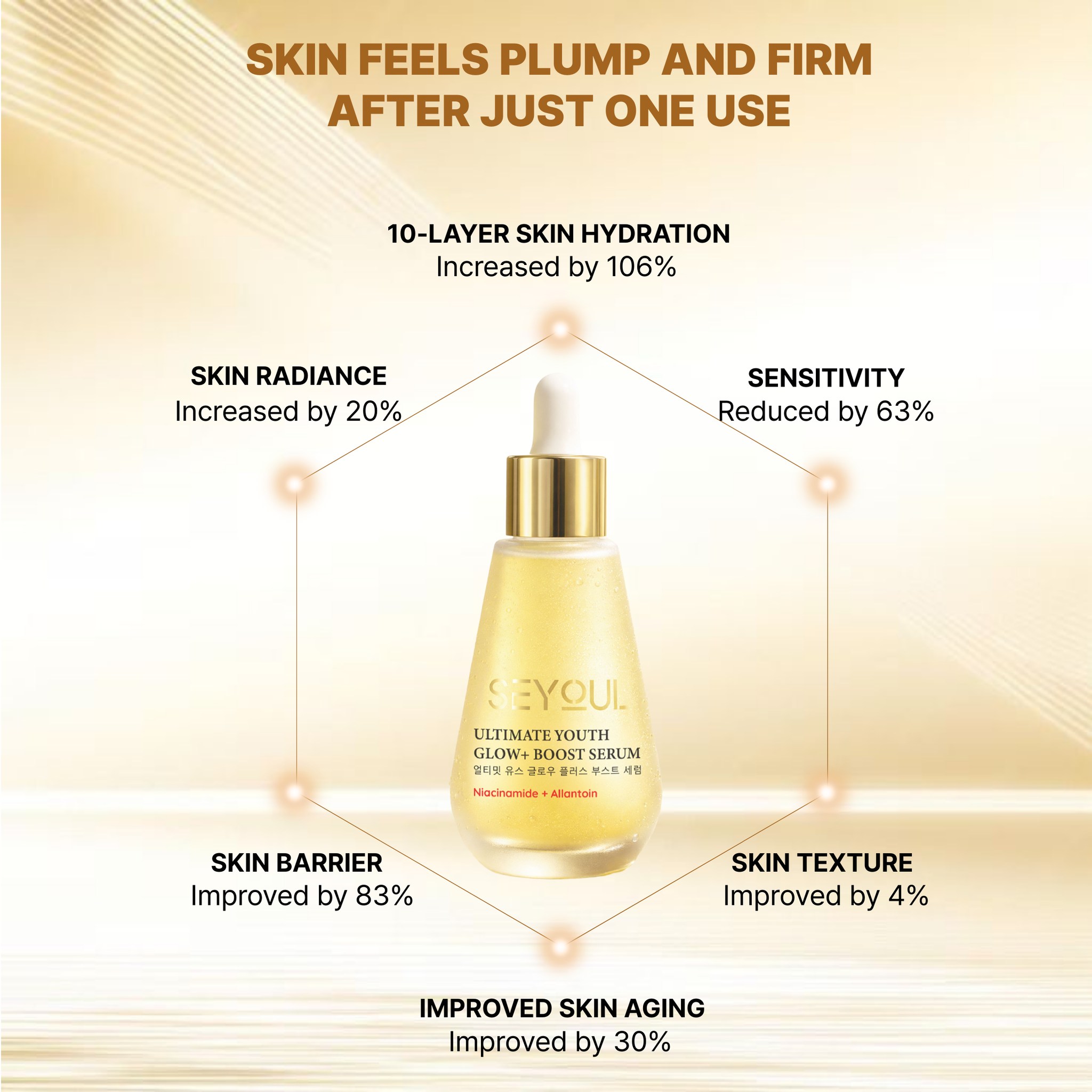 Seyoul Skincare - Singapore Facebook ad