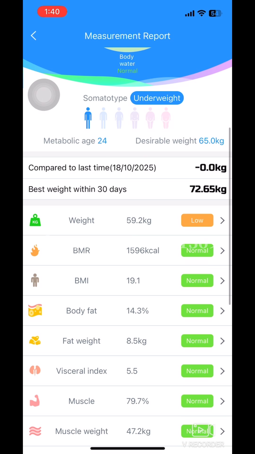 KR Technologies Facebook ad: බර විතරක් කිරලා