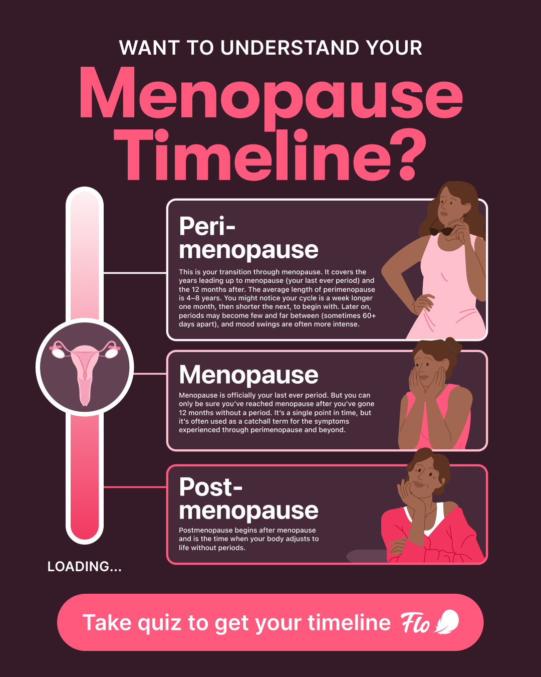 Flo For Perimenopause Facebook ad: Understand perimenopause with Flo