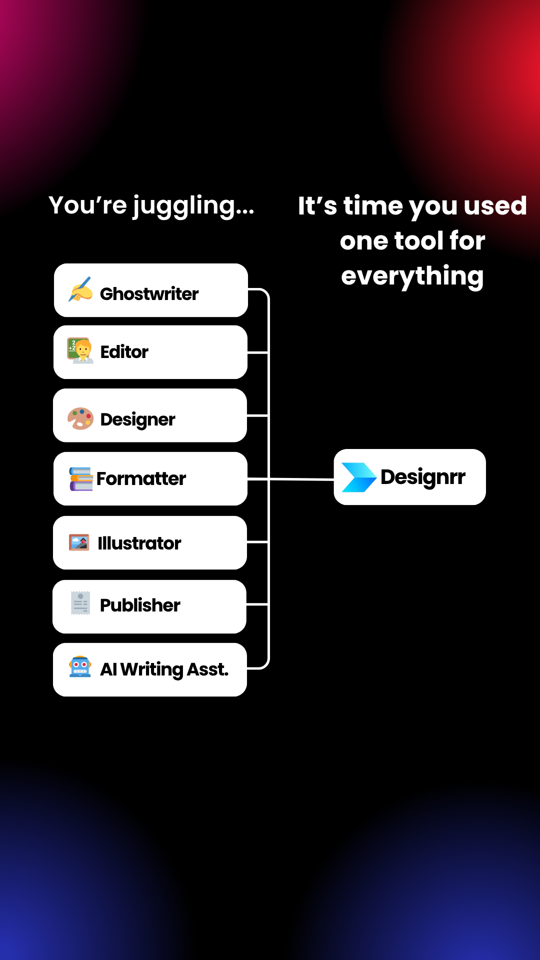 Designrr Facebook ad