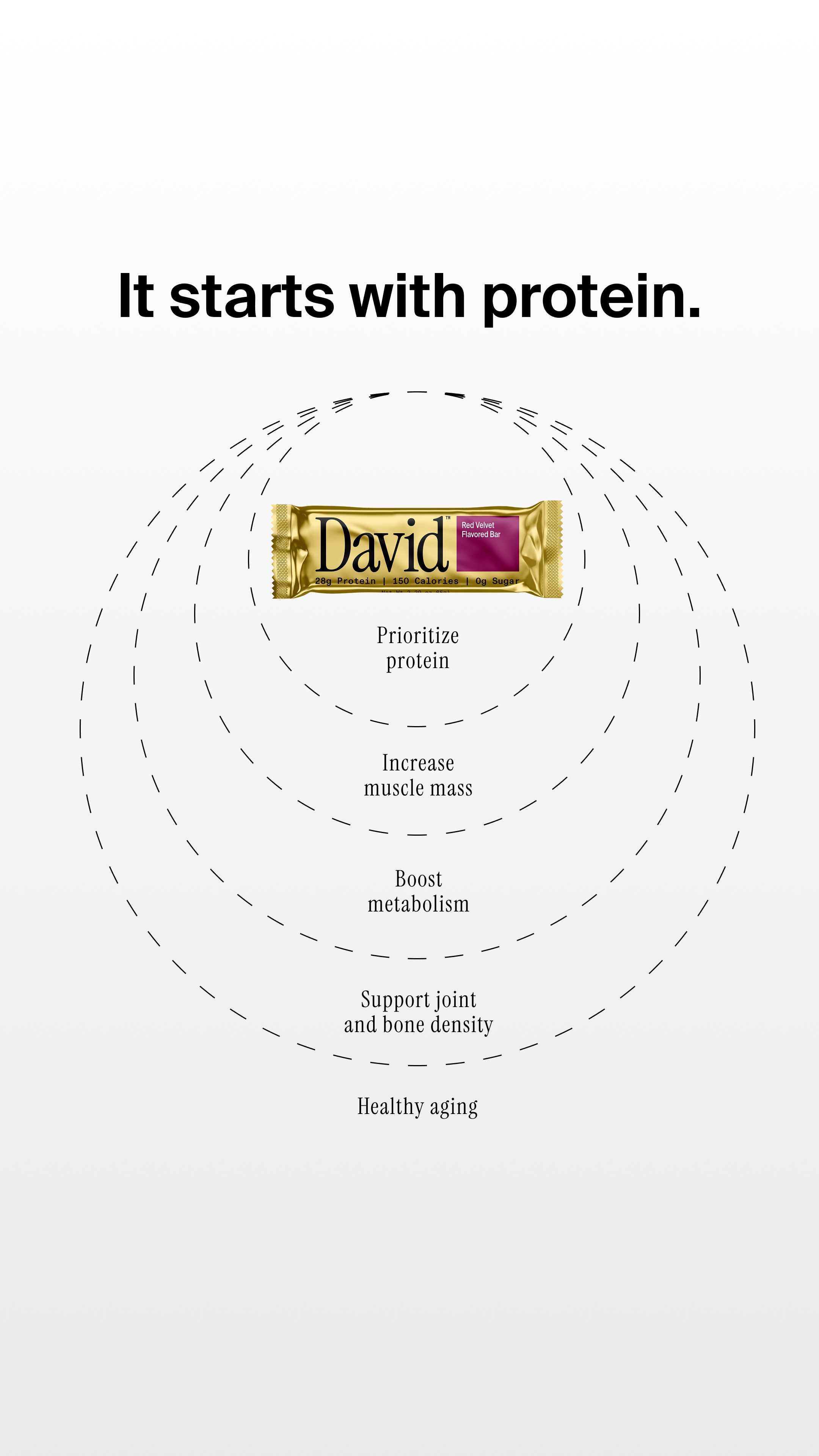 David Protein Facebook ad
