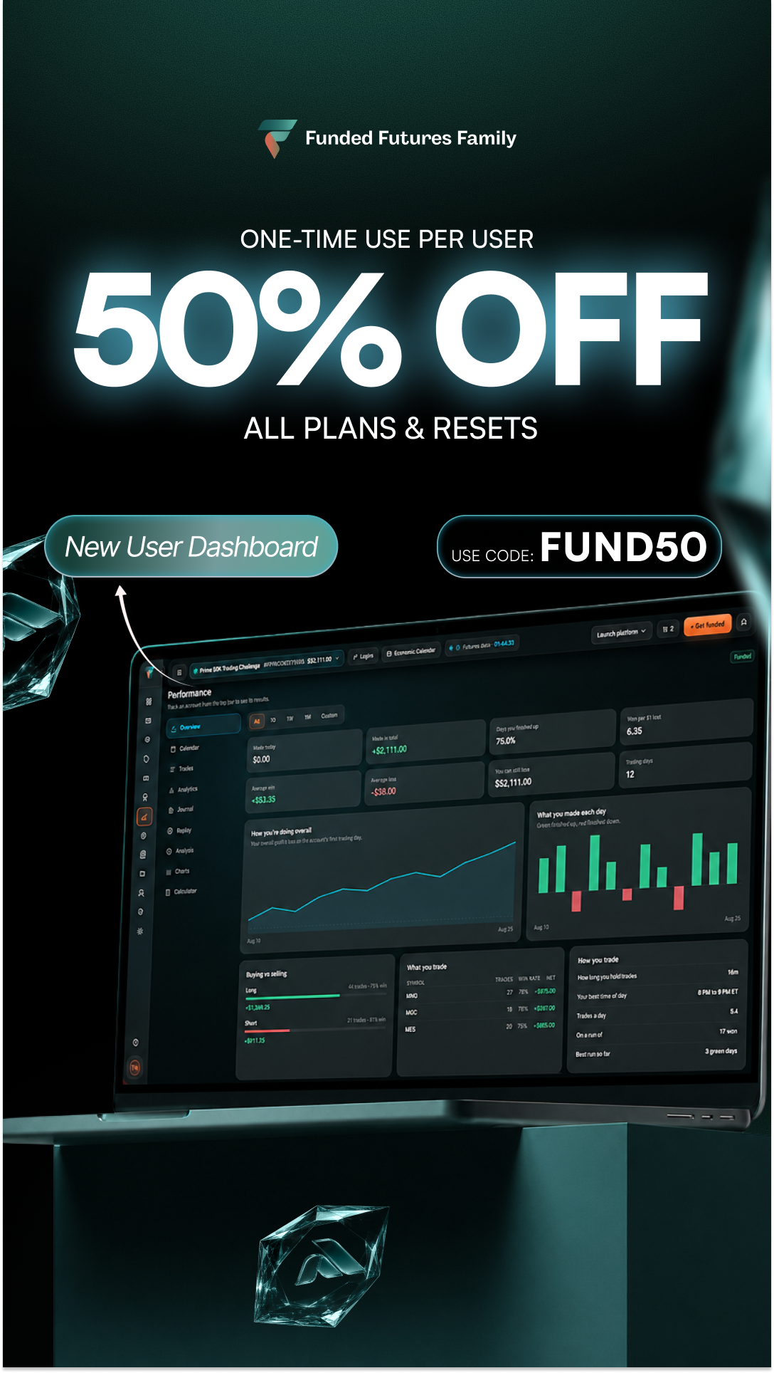 Funded Futures Family Facebook ad
