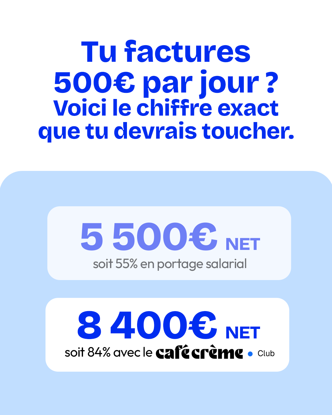 Cafe Creme Club Facebook ad: Remplissez le formulaire
