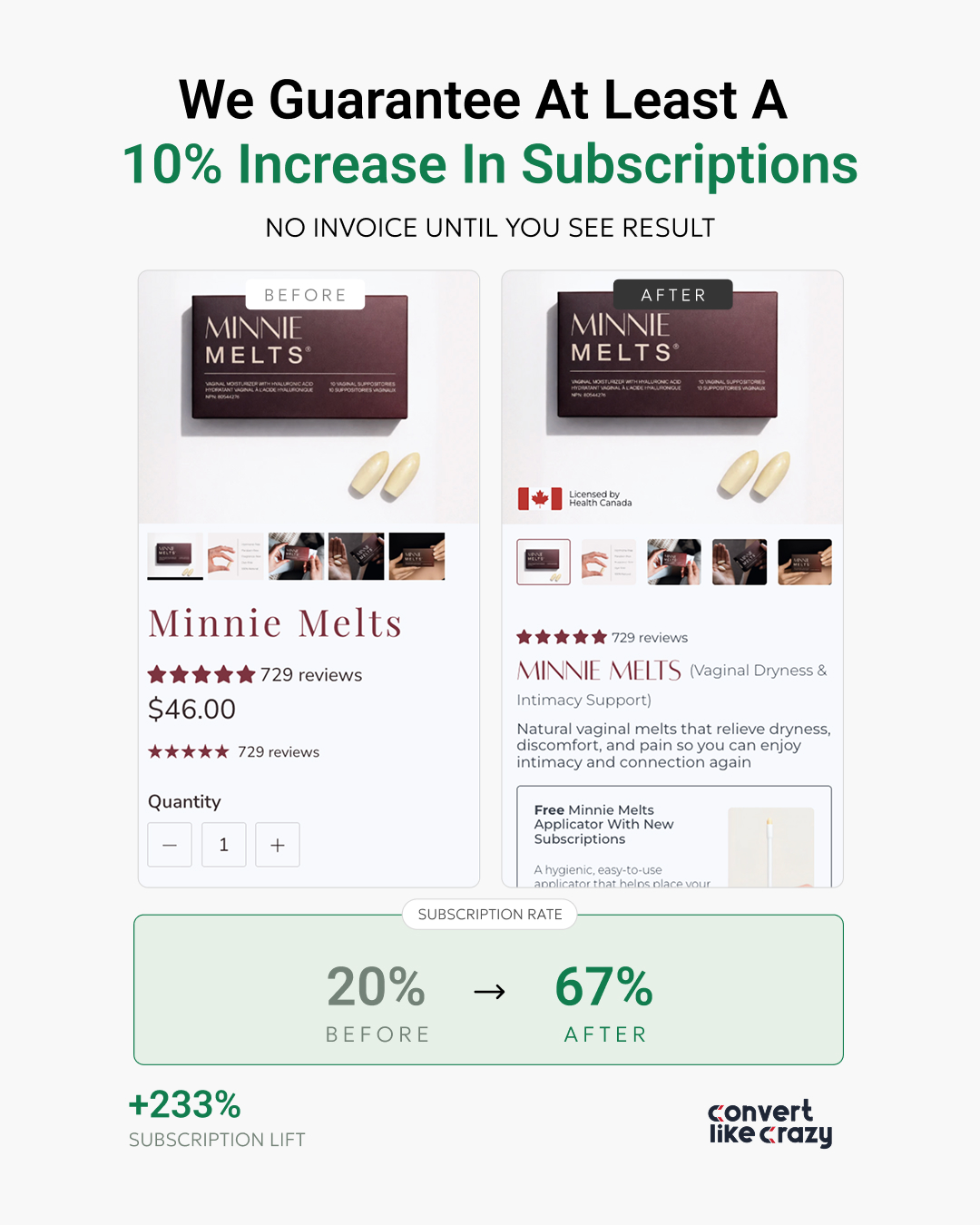 Convert Like Crazy Facebook ad: CHECK IF YOUR STORE QUALIFIES