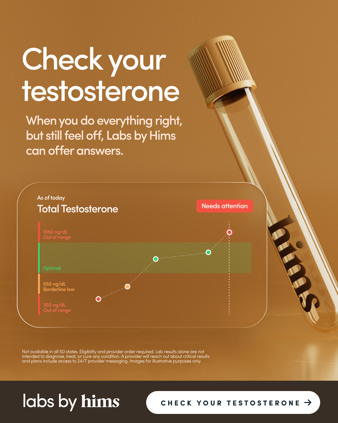 hims Facebook ad: Get Your Levels Tested