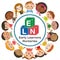 Early Learners Nursery - Runcorn