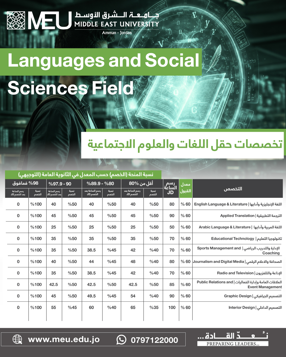 جامعة الشرق الأوسط - الأردن Middle East University- Jordan Facebook ad: لكل طلبة حقل اللغات والعلوم الإجتماعية تعبك بالتوجيهي…