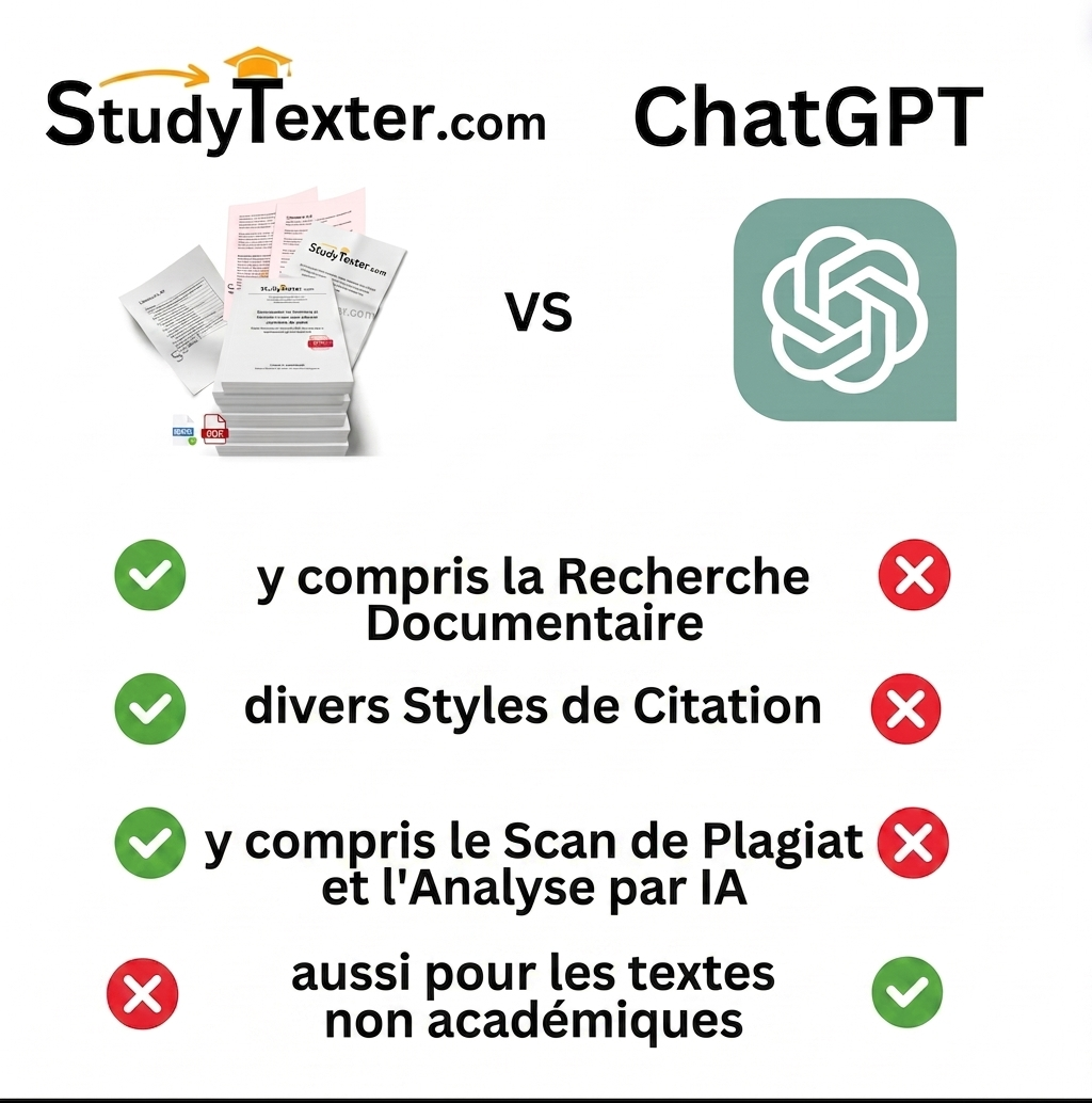 StudyTexter.com Facebook ad