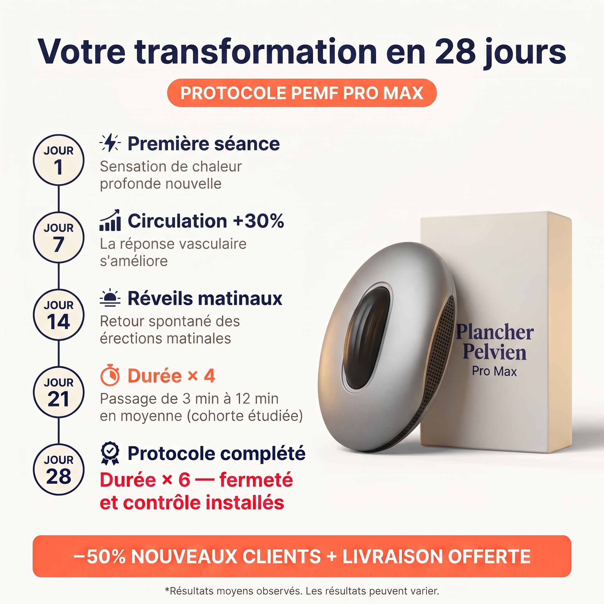 PlancherPelvien Hommes Facebook ad: Votre progression avec le protocole PEMF Pro Max