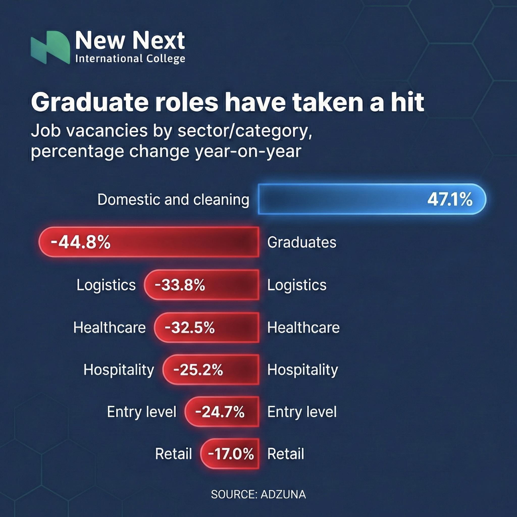 New Next International College Facebook ad