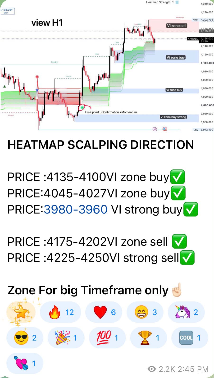 HeatMap Indicator Facebook ad: HeatMap bukan sekadar Zone tapi dia juga bagi…