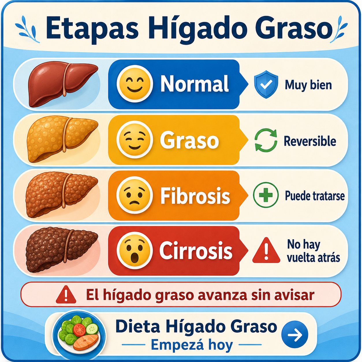 Modo sano YA Facebook ad: Es momento de cuidar tu higado graso antes que sea tarde