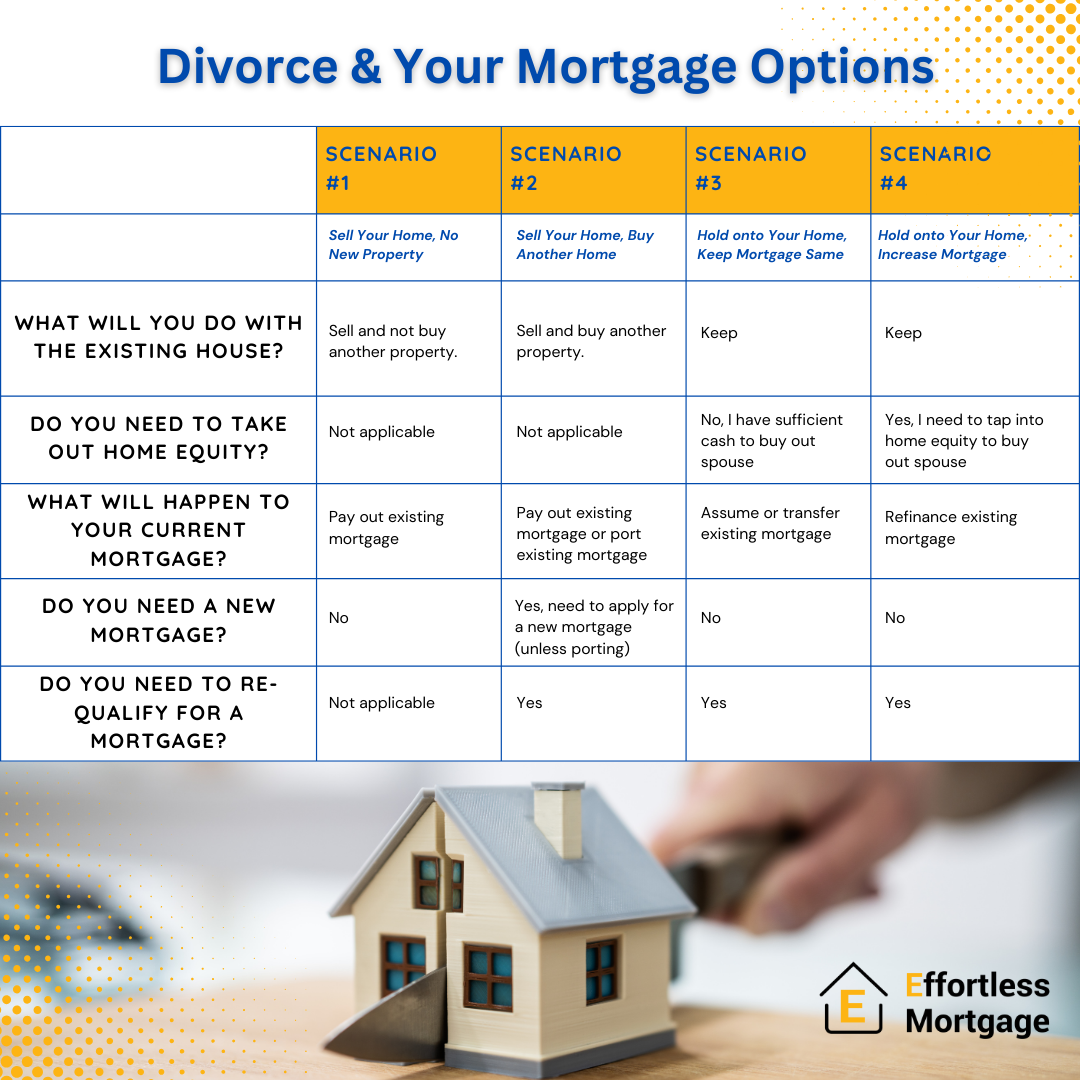 Effortless Mortgage Canada Facebook ad
