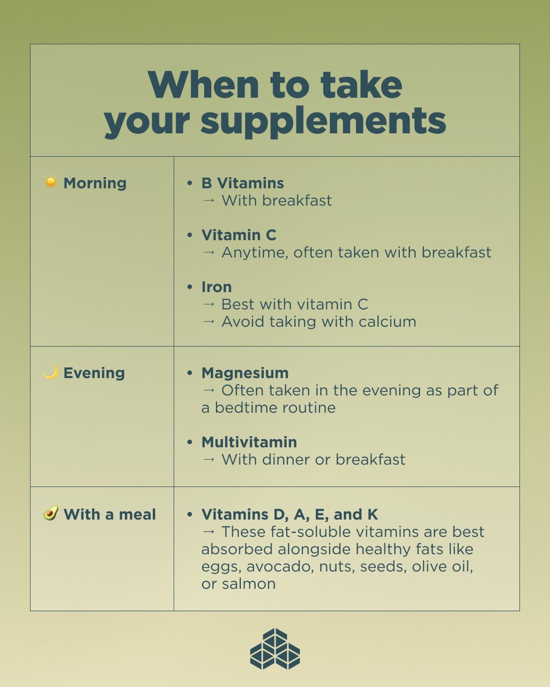 Ancient Nutrition Facebook ad