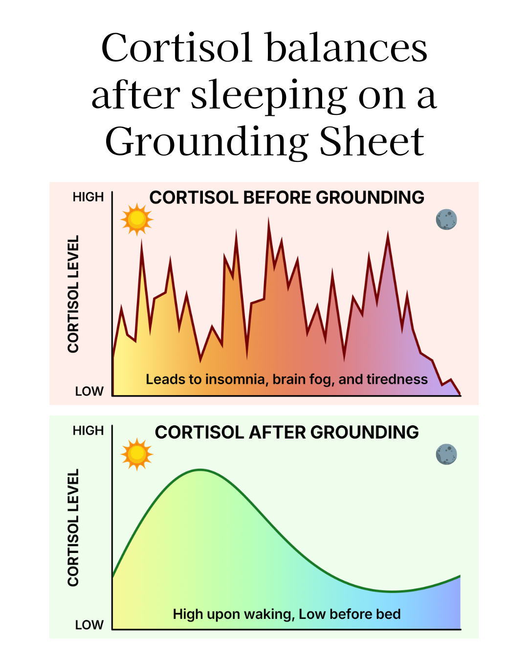 Grounding Health Benefits Facebook ad