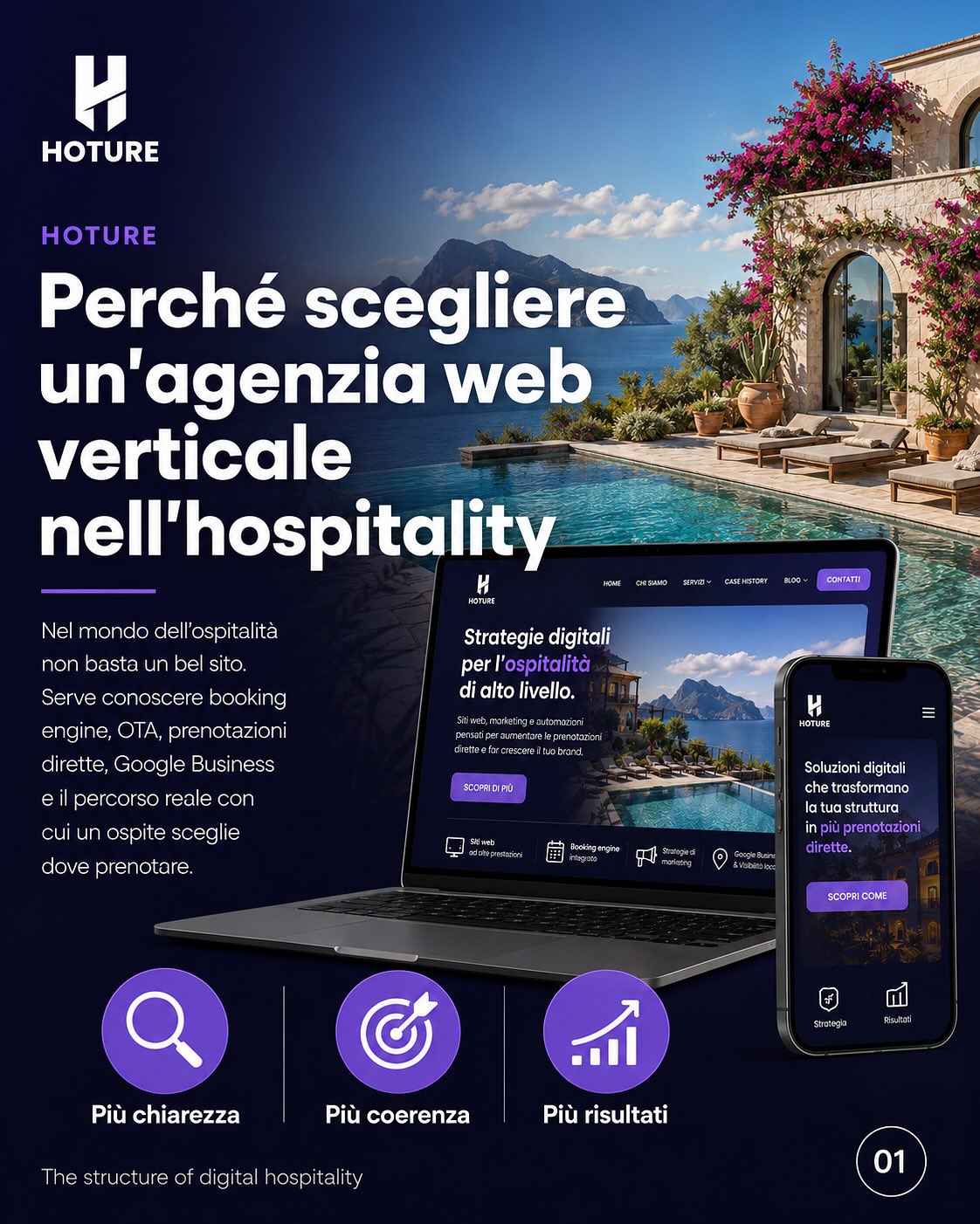 Hoture - Digital Agency X Hospitality Facebook ad: Hai un sito web per la tua struttura…