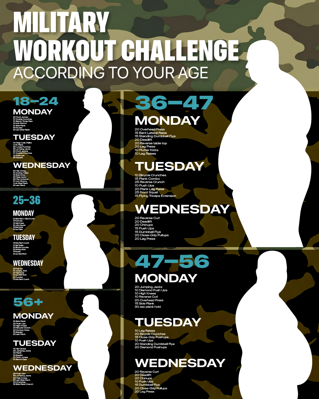 21-Day Iron Challenge for Men Facebook ad: Take Test
