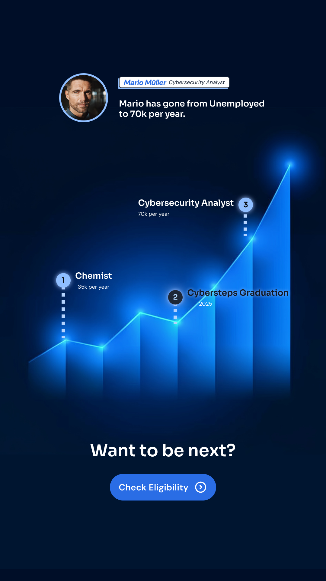 Cybersteps Facebook ad