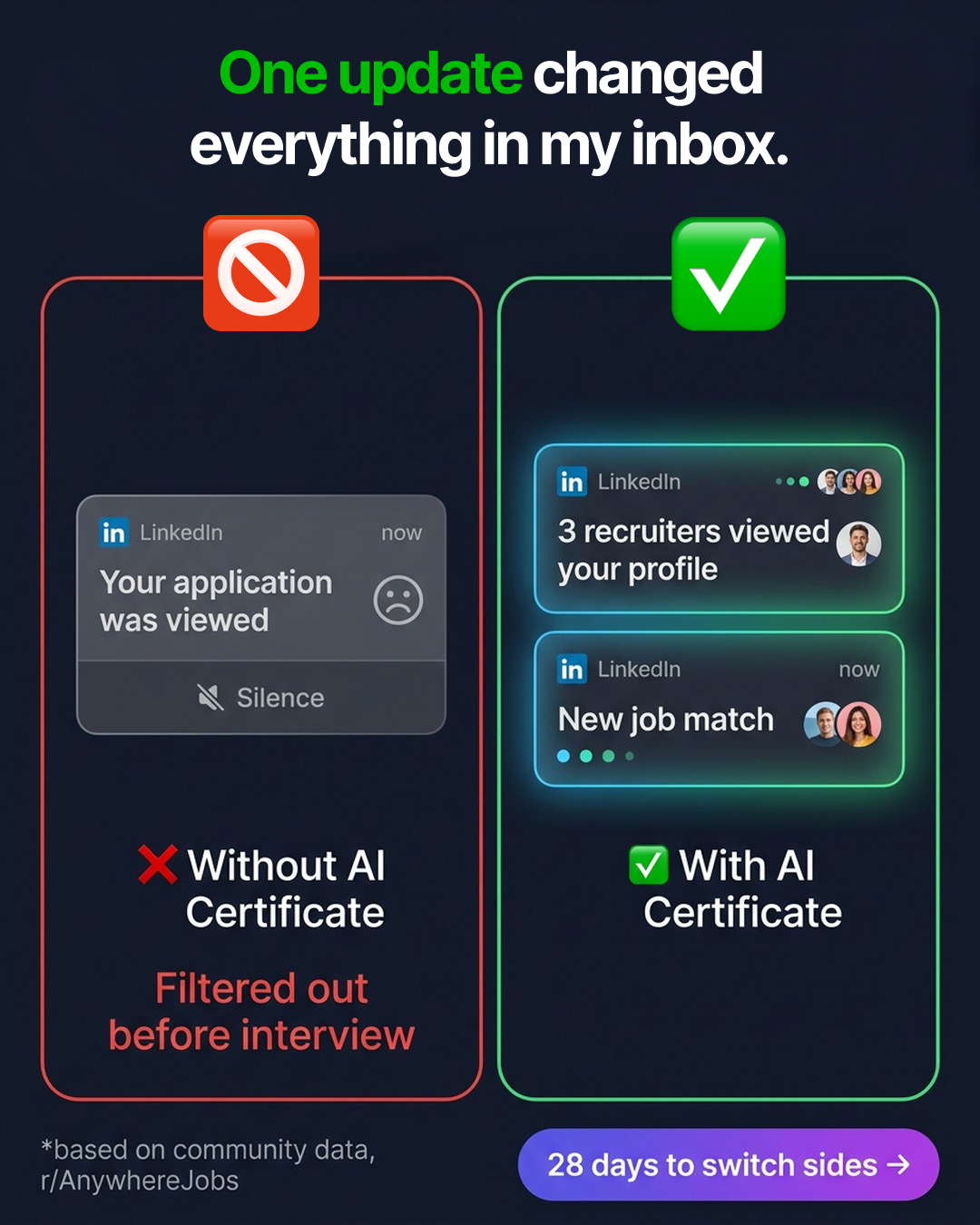 Coursiv Facebook ad