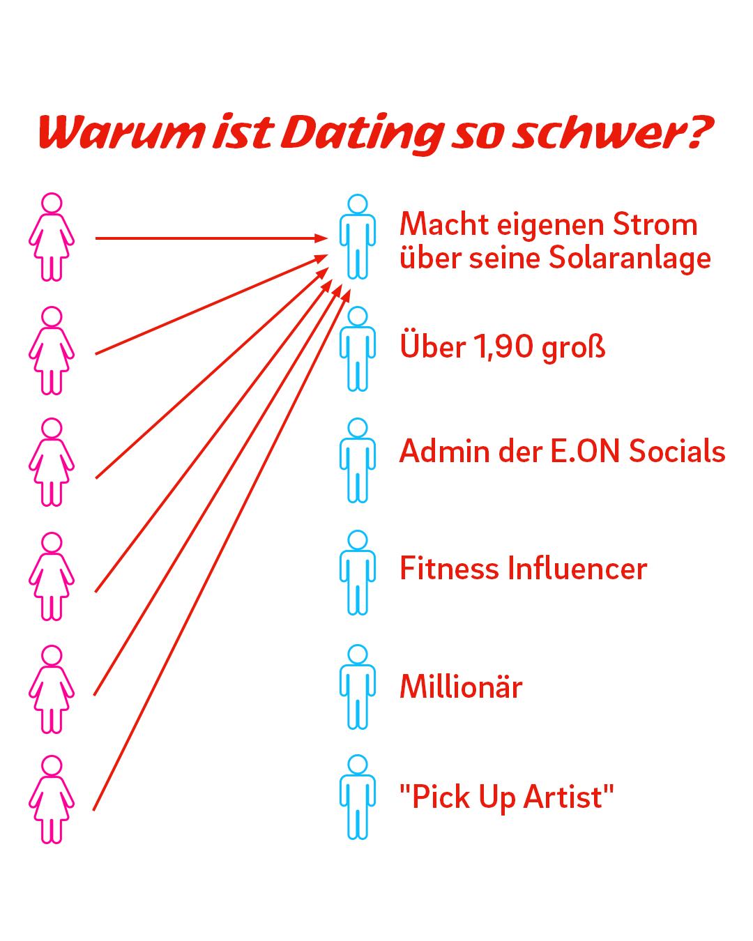e.on Facebook ad