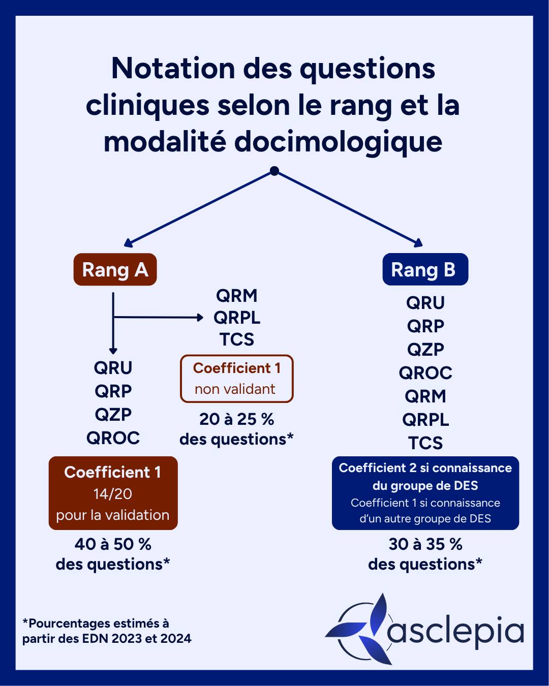 asclepia.io Facebook ad: Pourquoi ma note de rang A validant affichée…