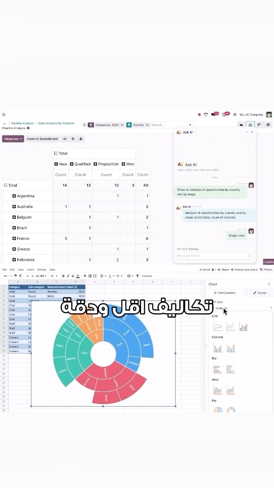 Odoo-Olap Facebook ad: مع نظام Odoo، إدارة شركتك تصبح أسهل وأوضح